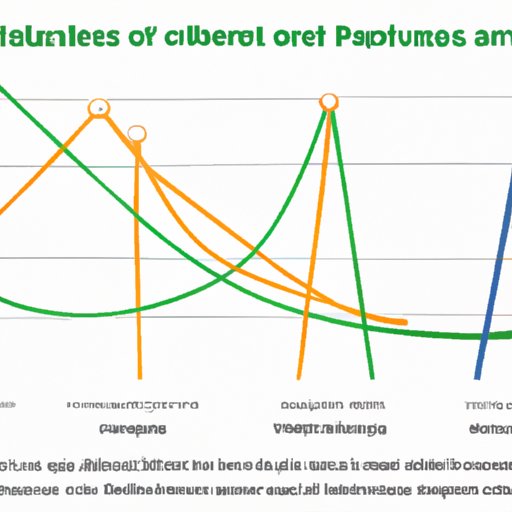 Investigating the Impact of the MLB Draft on Team Performance