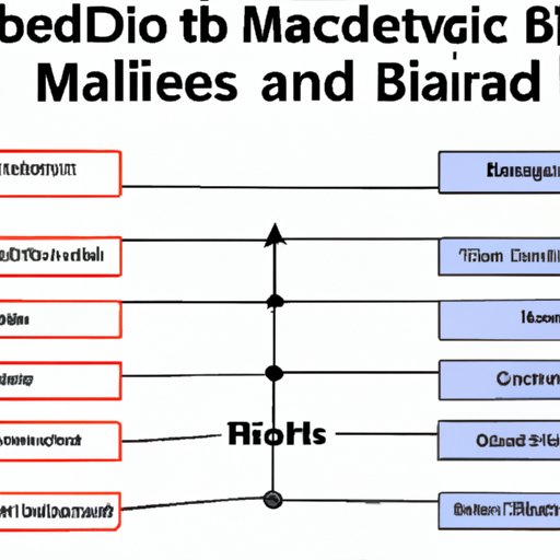 Comparing the MLB Wildcard System to Other Professional Sports Leagues