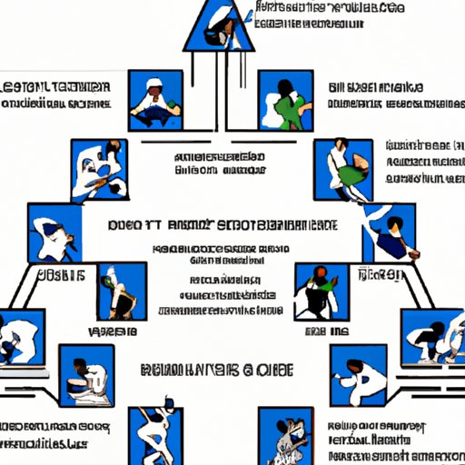 Examining Player Reactions to the MLB Wildcard System