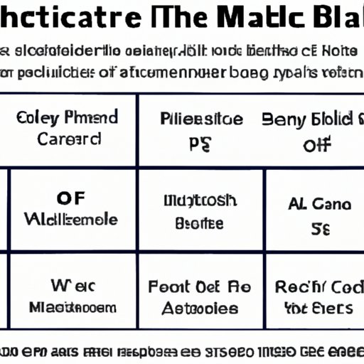 Historical Perspective on the MLB Wildcard System
