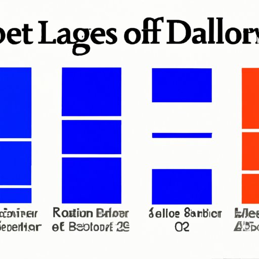 Examining the Impact of the NBA Draft Lottery on Player Performance