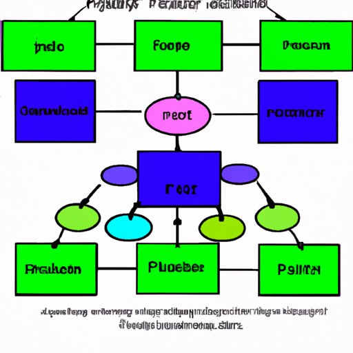 Overview of the Prize Money Structure
