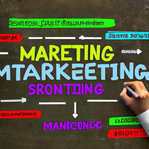 Traditional Marketing Approaches Benefits, Challenges, Impact and Cost