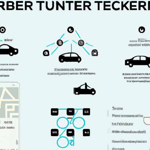 An Overview of How Uber Rental Works