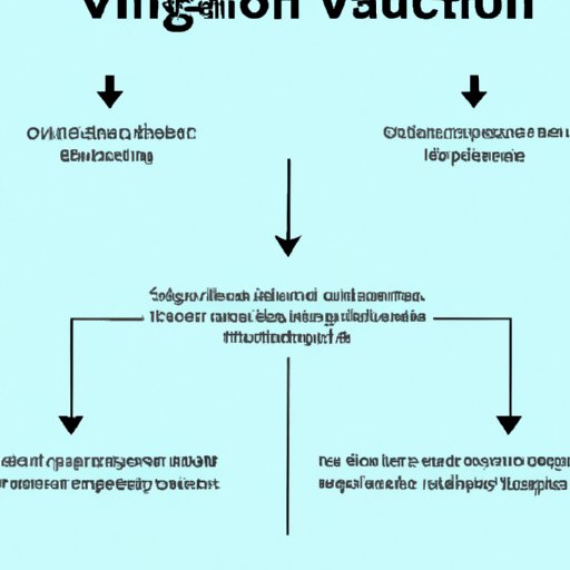 Outlining the Basics of Vertical Integration: What it is and How it Works