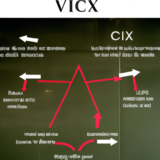 Understanding the Mechanics of How VIX Works