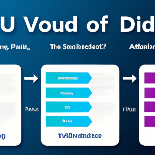Understanding the Different Types of Content Available Through Vudu