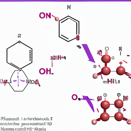 Exploring the Chemical Interactions of Wellbutrin
