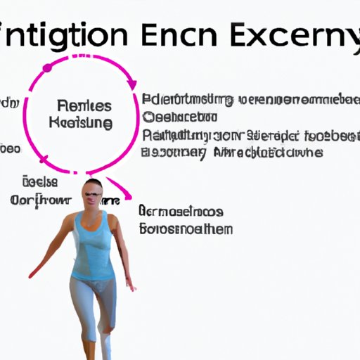 Investigating the Role of Exercise in Cognitive Functioning