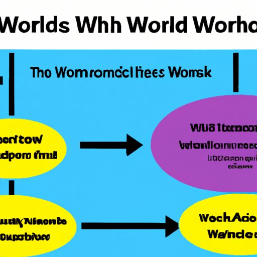 How Does WW Work? A Comprehensive Analysis of WW Weight Loss Program