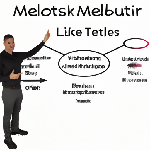 Explaining the Role of Metabolism in Fat Loss