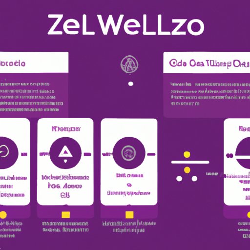 An Overview of How Zelle Works with Wells Fargo 