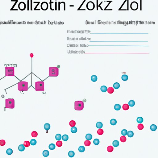 Uncovering the Pharmacology and Pharmacokinetics of Zoloft