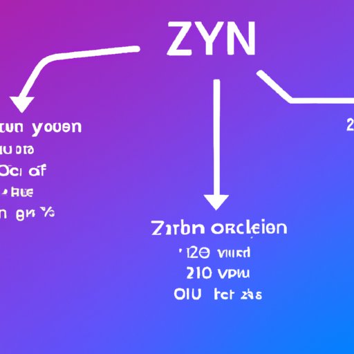 Exploring the Basics of Zyn: An Overview of How It Works