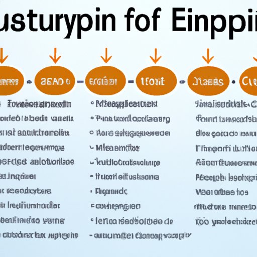 III. Process of Raising Capital Through Equity Financing