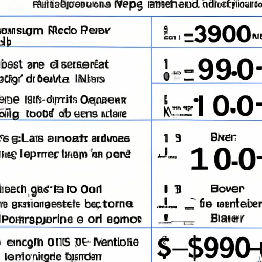 A Breakdown of Accommodation and Transportation Costs in Iceland