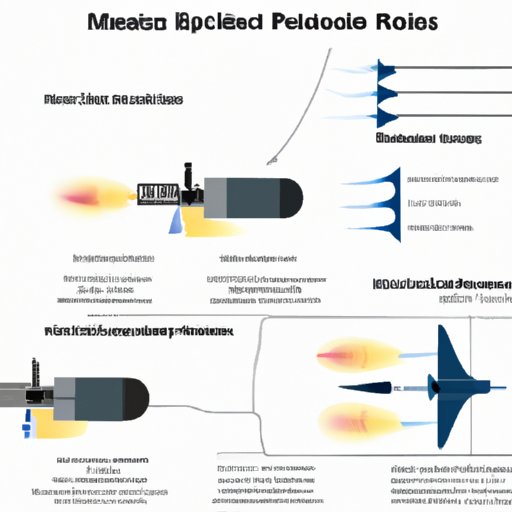 Exploring How Far Missiles Can Travel A Comprehensive Guide The