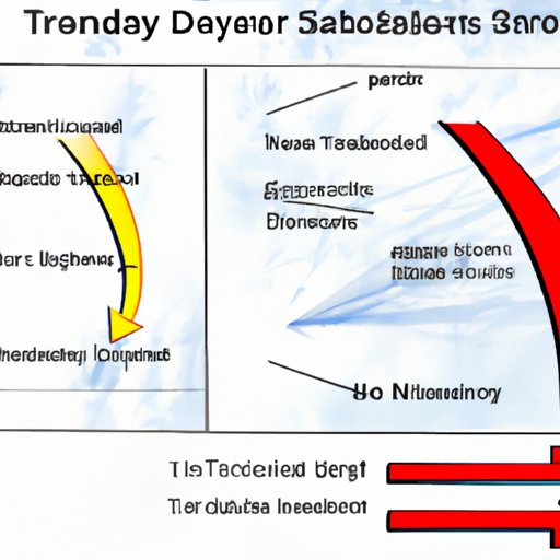 Exploring the Factors that Impact Tornado Travel Distance
