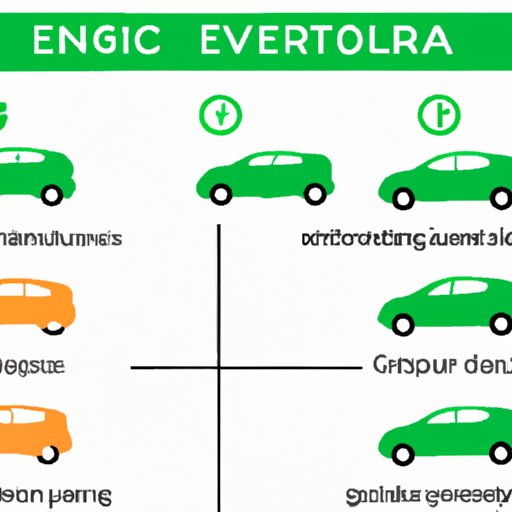 Comparing the Driving Range of Different Electric Vehicles