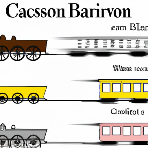 Comparing the Speed of a Wagon Train to Other Forms of Transportation During the Era