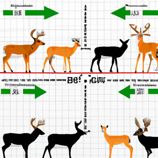 How Far Do Deer Travel? Exploring the Migration Patterns of Different Species The Enlightened