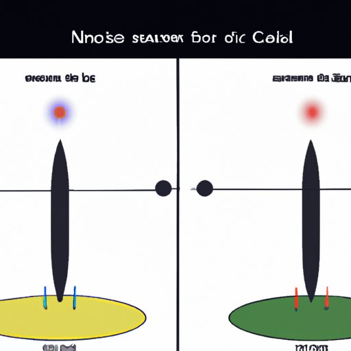 Comparing and Contrasting the Distance of Different Types of Nuclear Weapons