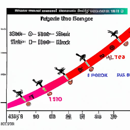 Impact of Temperature on Flight Distance