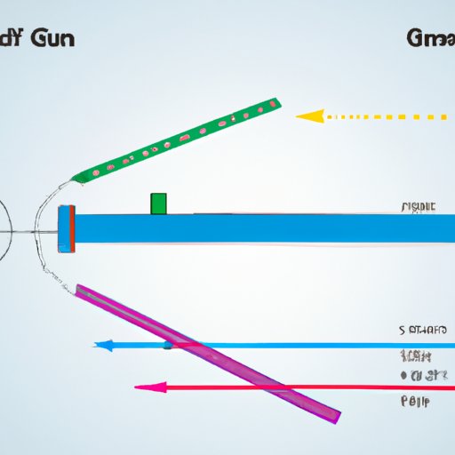 Examining the Relationship Between Gun Barrel Length and Bullet Speed