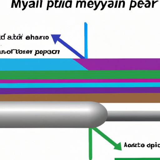 Overview of the Physics Behind Maximum Speed