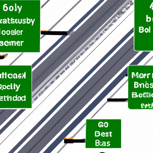 Analyzing the Benefits of Obeying Speed Limits on 4 Highways