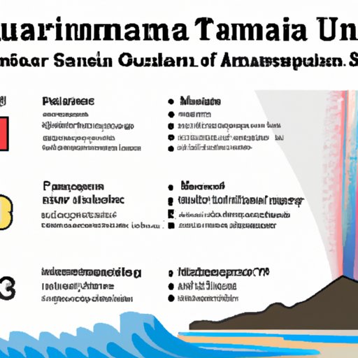Comparing Tsunami Speeds to Other Natural Disasters