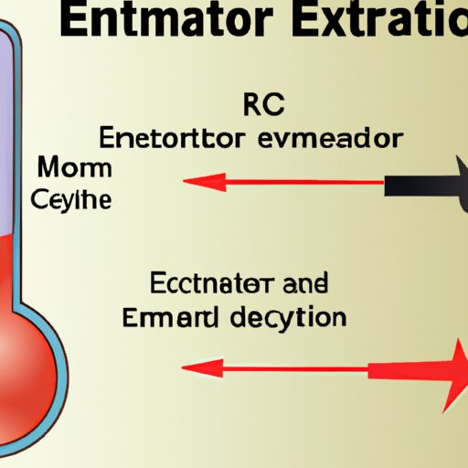 The Relationship Between Electron Speed and Temperature