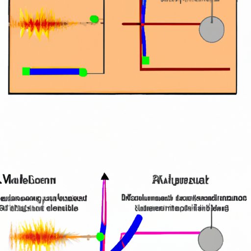 Examining the Impact of Electric and Magnetic Fields on Electron Travel