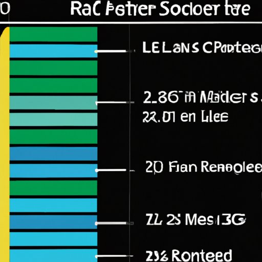 From Earth to Beyond: An Overview of Typical Rocket Travel Speeds
