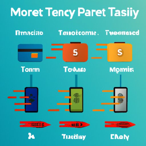Comparing the Speed of Money Transfers with Other Financial Institutions