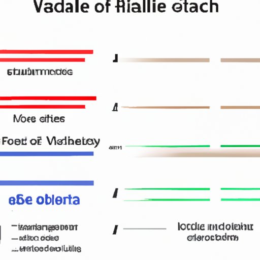 Examples of Different Velocities Based on Different Factors