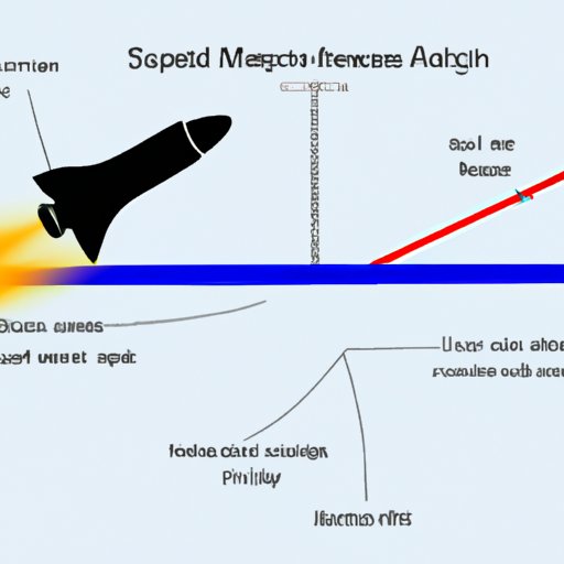 Investigating the Factors that Impact the Speed of a Space Shuttle