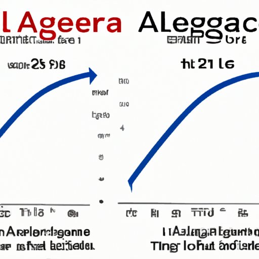 Comparing How Long it Takes for Allegra to Take Effect