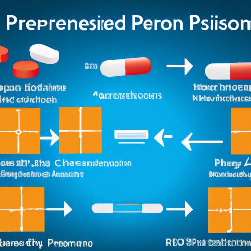 How Prednisone Works for Pain Relief