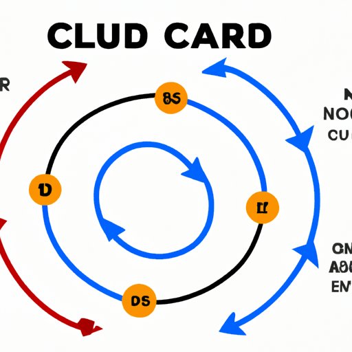 Understanding the Relationship between Speed and Roundabout Capacity