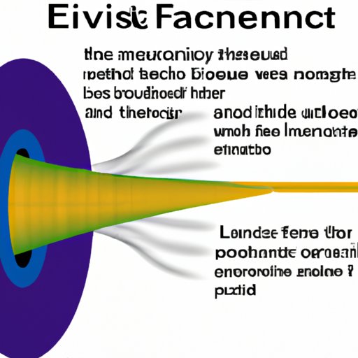 The Physics Behind How Fast Sound Travels