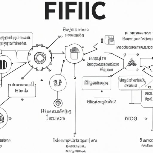 Examining the Regulatory Environment for Fintech