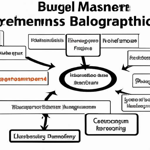 A Breakdown of the Difficulties in Achieving a Business Management Degree