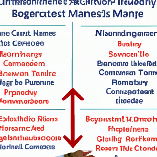 A Comparison of the Challenges Involved in Acquiring a Business Management Degree
