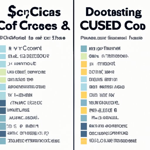 A Comparison of Cost and Time to Get a CS Degree vs Other Degrees
