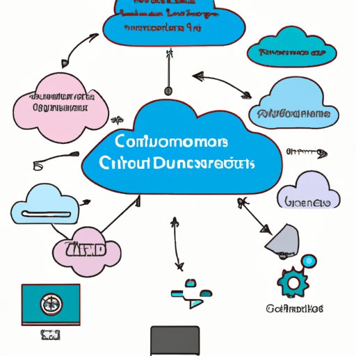 Investigating the Role of Cloud Computing in Modern Workflows