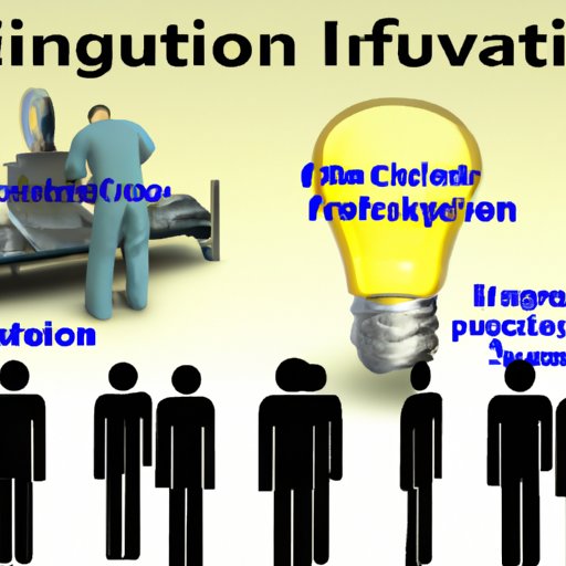 Innovation and its Effect on Employment