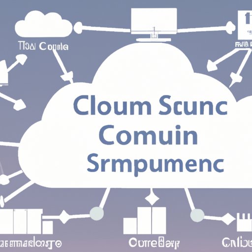 Understanding the Role of Cloud Computing in Supply Chain Management