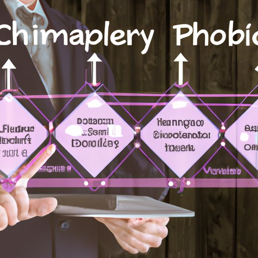 Examining the Impact of Technology on Supply Chain Management