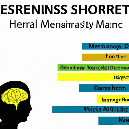 Analyzing the Mental Health Impact of Financial Stress
